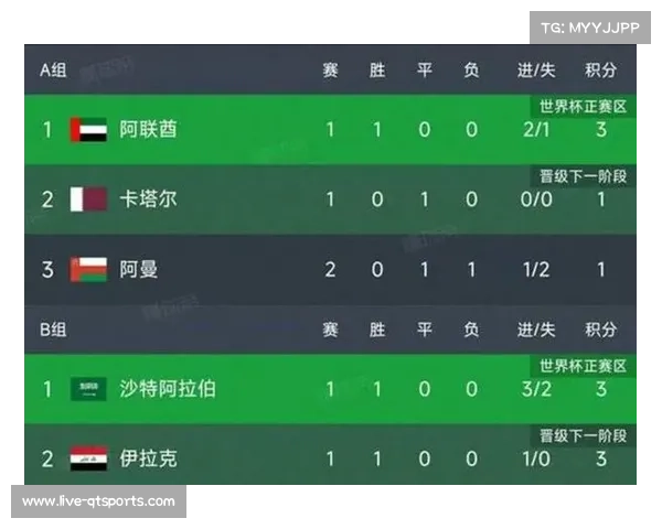 积分相同情况下，优先通过净胜球和进球数决定排名